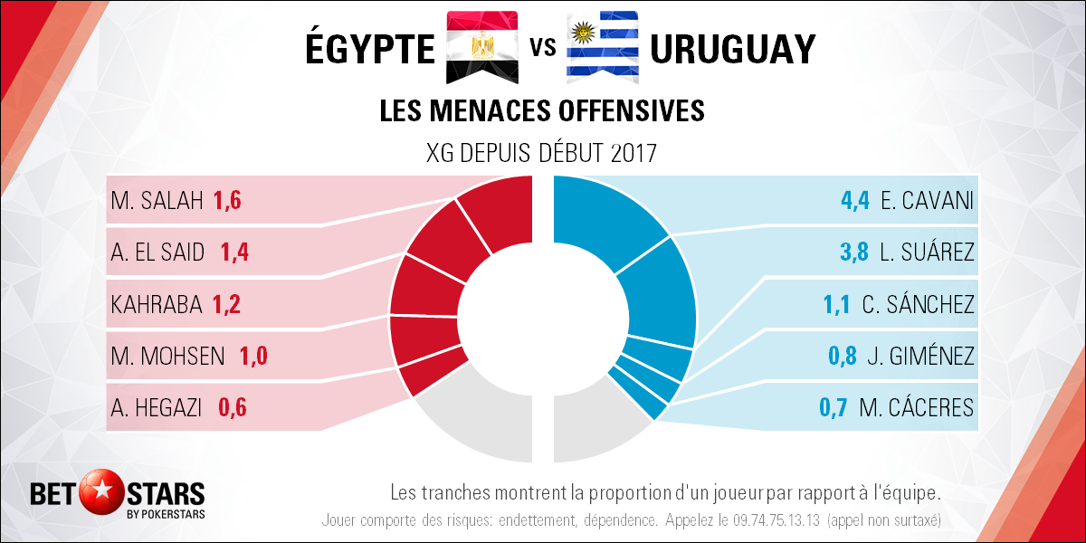 Egypt v Uruguay - PlayersFR